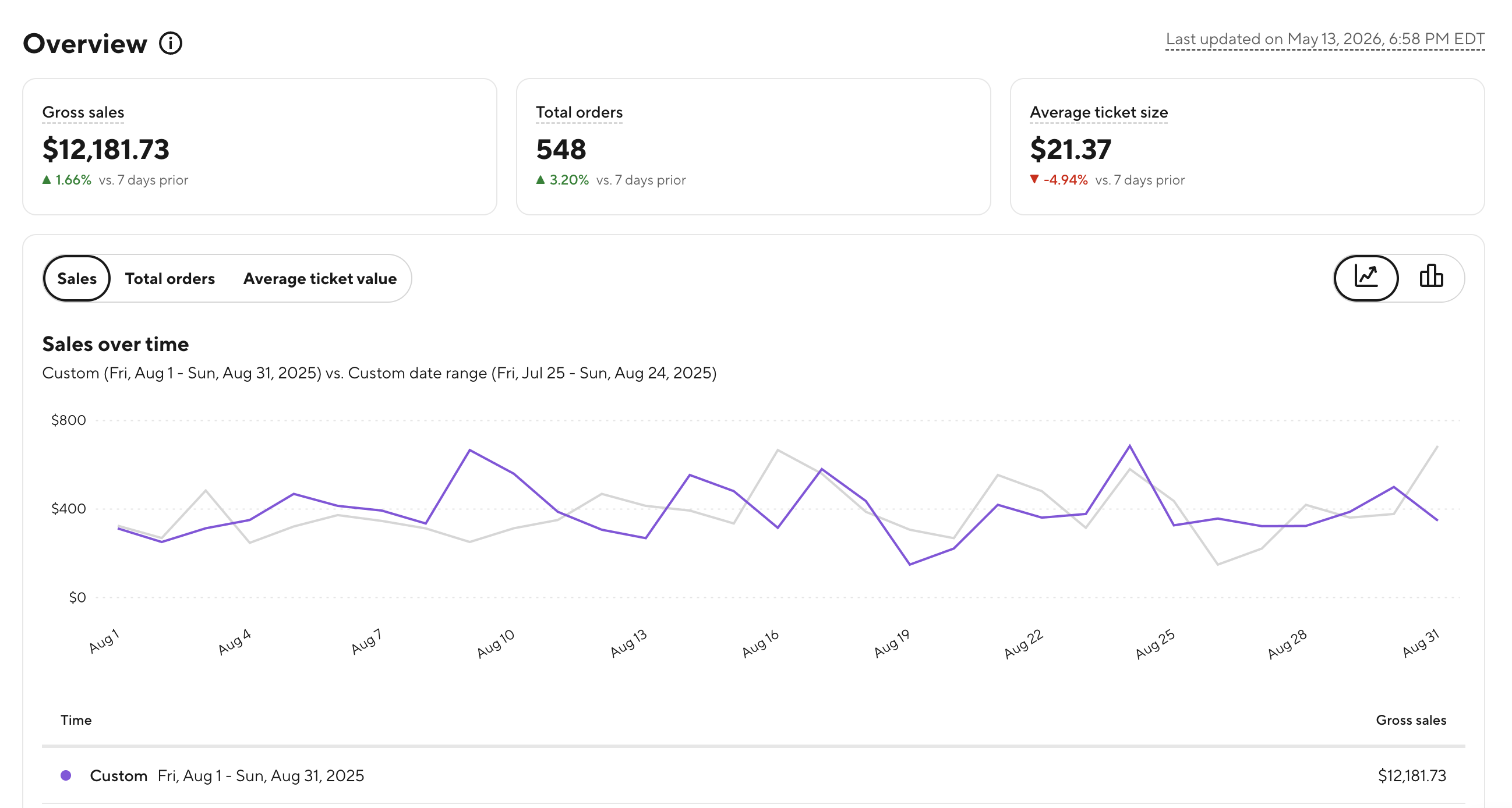 Client 2 after results screenshot